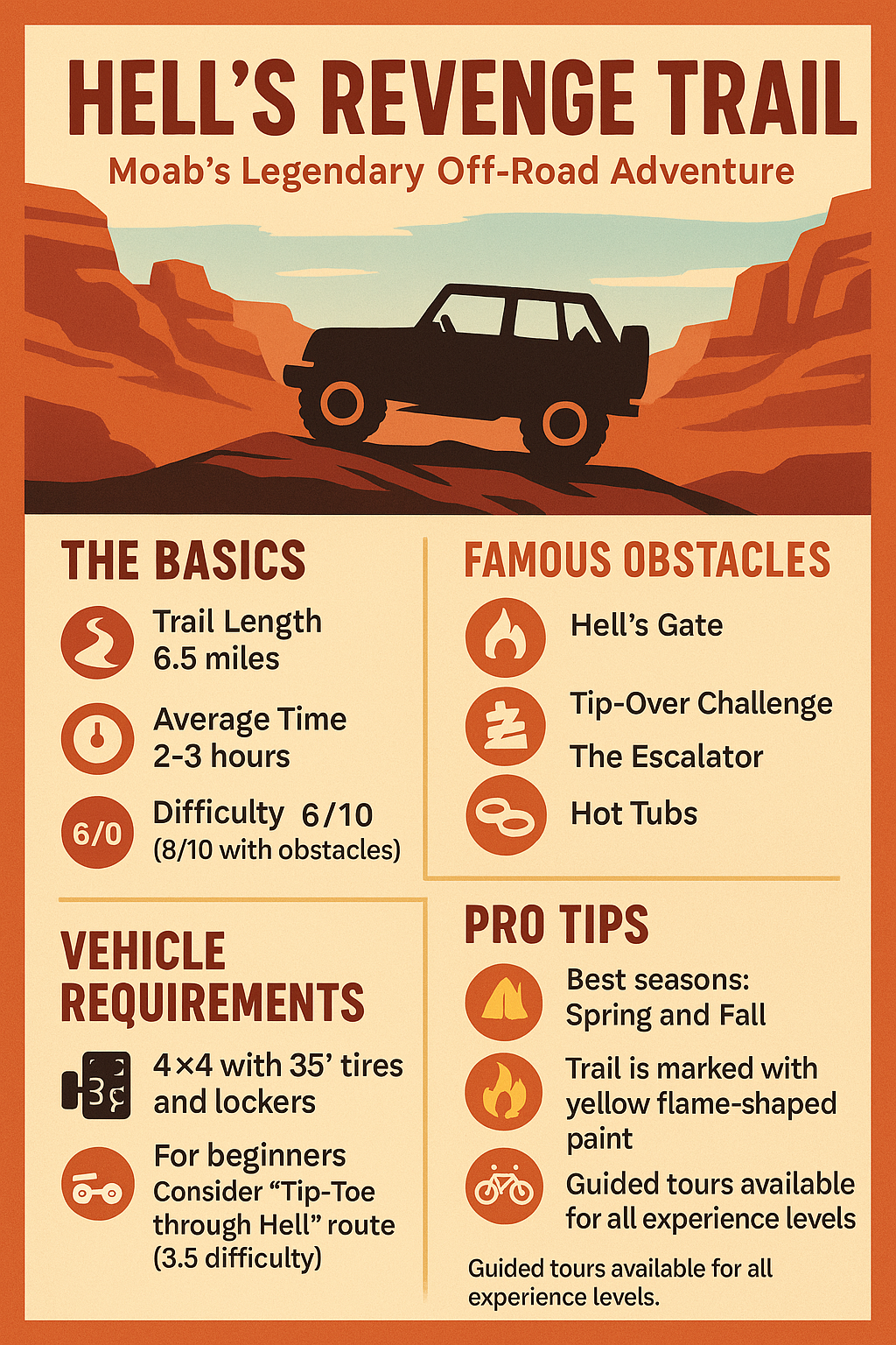 Hell’s Revenge Trail Infographic